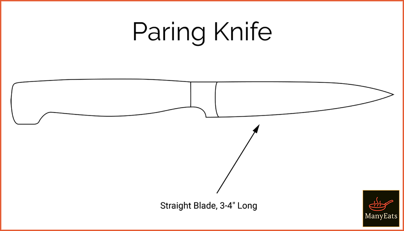 Diagram of a paring knife